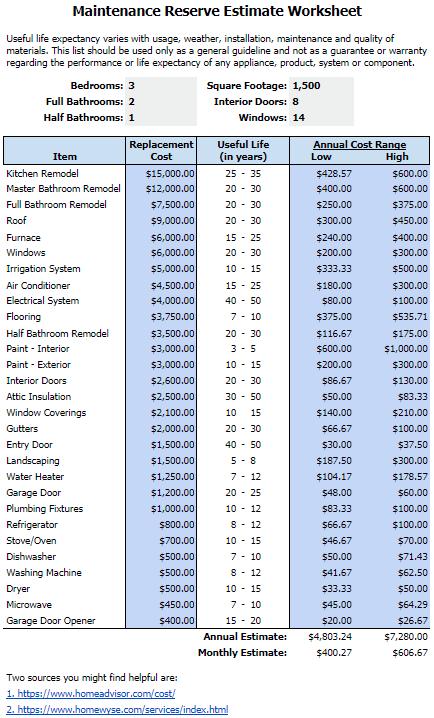 Maintenance Reserve Estimate Worksheet